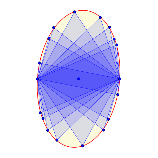 Wellman Plot